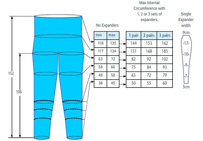 Комбинезон для прессотерапии Lympha Pants Комбинезон для прессотерапии Lympha Pants