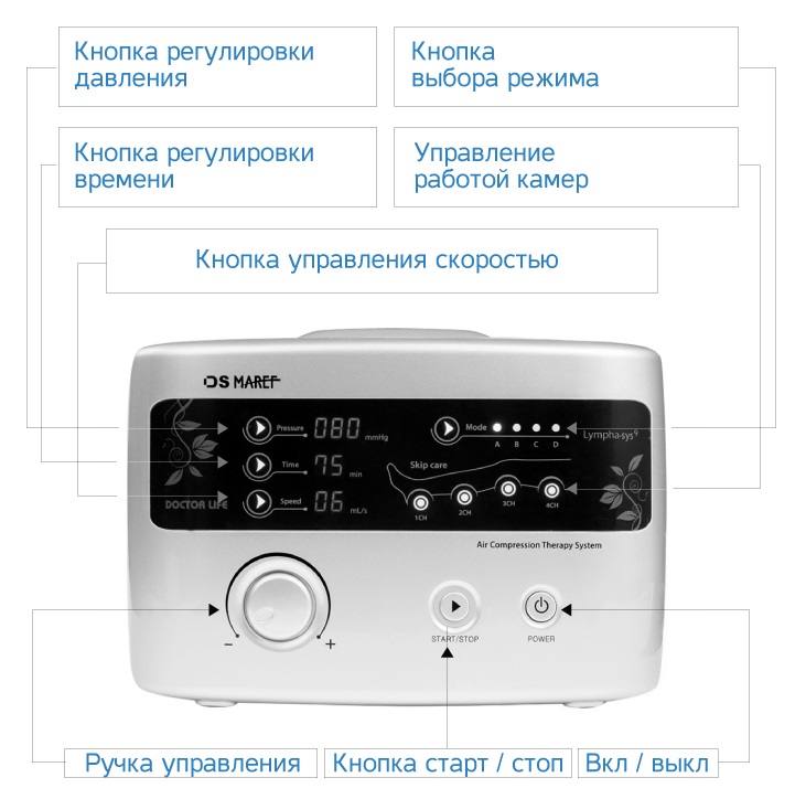 Аппарат прессотерапии (лимфодренажа) Doctor Life Lympha-sys9 + манжеты для ног Аппарат прессотерапии (лимфодренажа) Doctor Life Lympha-sys9 + манжеты для ног