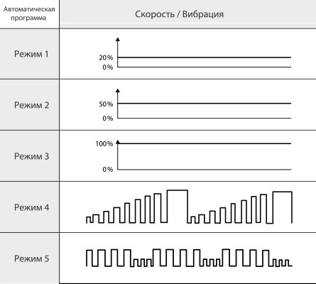 Вибро-массажер CASADA Scoop