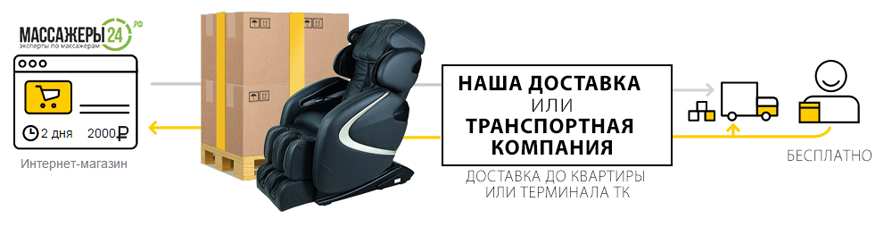 dostavka_massagnih_kresel_m24_2.jpg dostavka_massagnih_kresel_m24_2.jpg